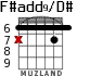 F#add9/D# for guitar - option 1