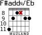 F#add9/Eb for guitar - option 2