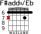 F#add9/Eb for guitar - option 1