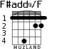 F#add9/F for guitar - option 1