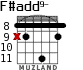 F#add9- for guitar - option 3