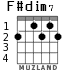 F#dim7 for guitar - option 2