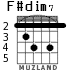F#dim7 for guitar - option 4