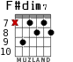 F#dim7 for guitar - option 5