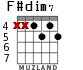 F#dim7 for guitar