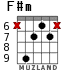 F#m for guitar - option 4