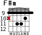 F#m for guitar - option 5