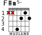 F#m5- for guitar - option 2