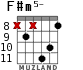 F#m5- for guitar - option 5
