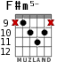 F#m5- for guitar - option 6