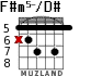 F#m5-/D# for guitar - option 2