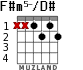 F#m5-/D# for guitar