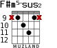 F#m5-sus2 for guitar - option 4