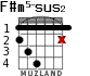 F#m5-sus2 for guitar - option 1