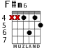 F#m6 for guitar - option 3