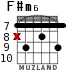 F#m6 for guitar - option 4