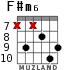 F#m6 for guitar - option 5