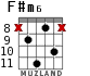F#m6 for guitar - option 6