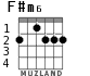 F#m6 for guitar