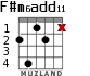 F#m6add11 for guitar - option 2