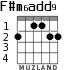 F#m6add9 for guitar