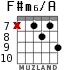 F#m6/A for guitar - option 4
