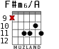 F#m6/A for guitar - option 5