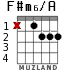 F#m6/A for guitar - option 1