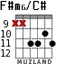 F#m6/C# for guitar - option 5