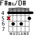F#m6/D# for guitar - option 2