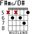F#m6/D# for guitar - option 3