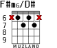 F#m6/D# for guitar - option 4