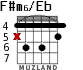 F#m6/Eb for guitar - option 2