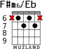 F#m6/Eb for guitar - option 4