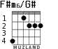 F#m6/G# for guitar - option 2