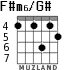 F#m6/G# for guitar - option 4