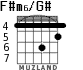 F#m6/G# for guitar - option 1
