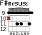 F#m6sus2 for guitar - option 2