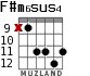 F#m6sus4 for guitar - option 3