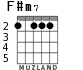 F#m7 for guitar - option 4