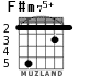 F#m75+ for guitar - option 3