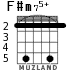 F#m75+ for guitar - option 4