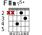 F#m75+ for guitar - option 5