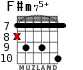 F#m75+ for guitar - option 7