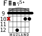 F#m75+ for guitar - option 8