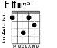 F#m75+ for guitar - option 1