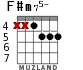 F#m75- for guitar - option 6