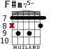 F#m75- for guitar - option 7