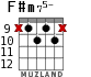 F#m75- for guitar - option 9