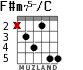 F#m75-/C for guitar - option 3